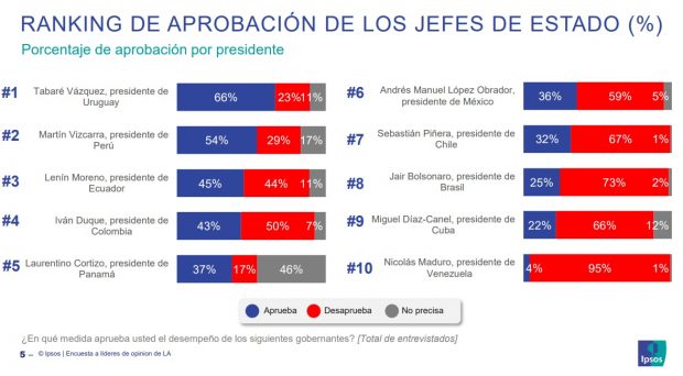 ipsos