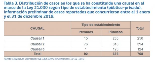 minsal aborto 2