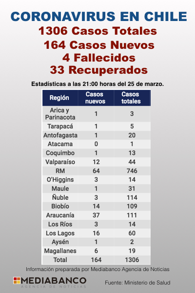 Reporte COVID19 25:03