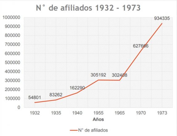 Afiliados 32-73
