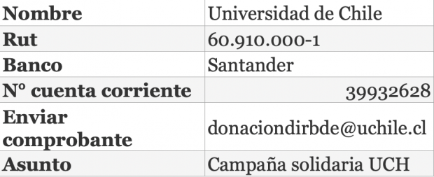 CAMPAÑA TODOSCONECTADOS
