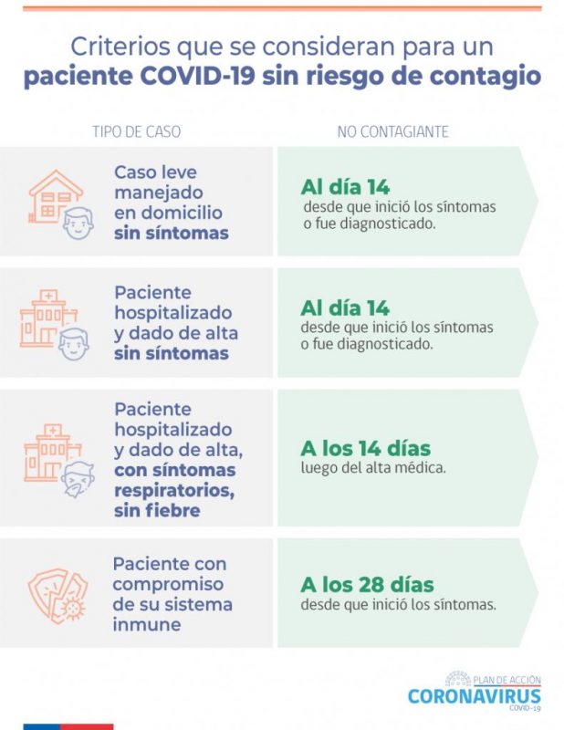 Fuente: Ministerio de Salud.