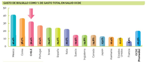 gasto bolsillo