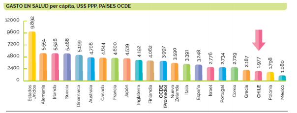 per capita