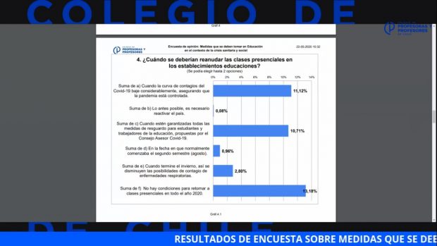 Encuesta profes
