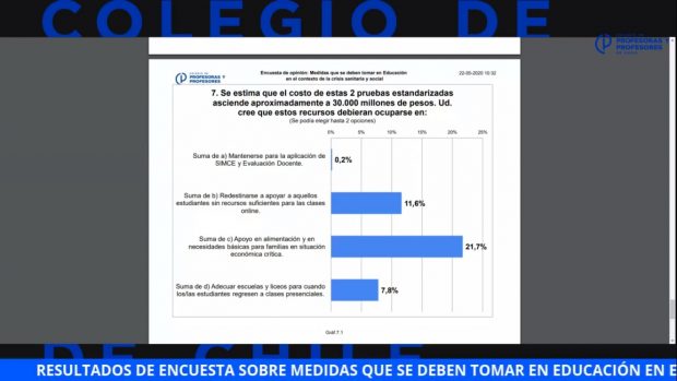 Encuesta profes simce