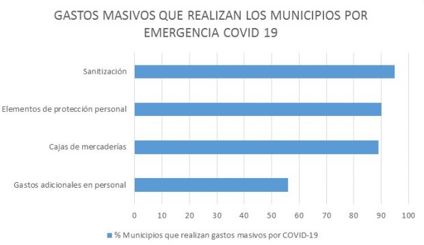 Gastos Munis