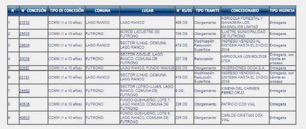 concesiones ranco