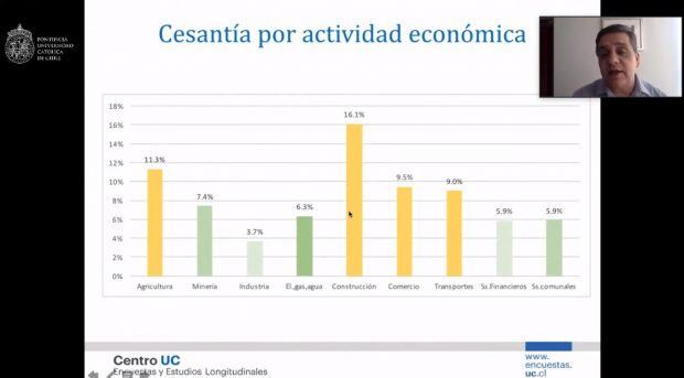 desempleo actividad