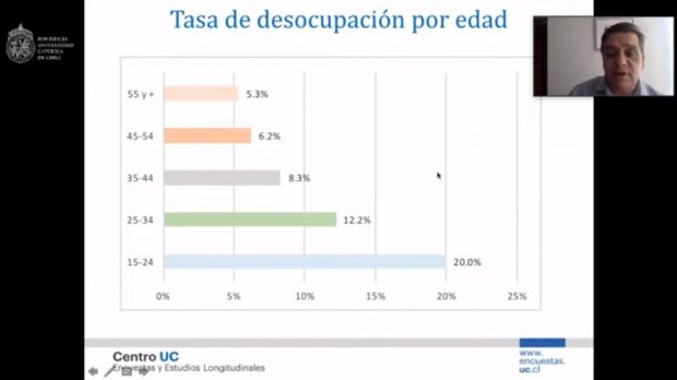 edad desempleo