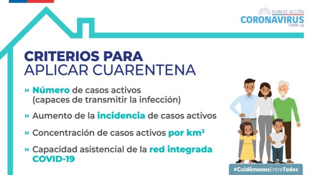 Criterios a través de los cuales la autoridad sanitaria decreta o no cuarentenas en el territorio nacional. Fuente: Ministerio de Salud.