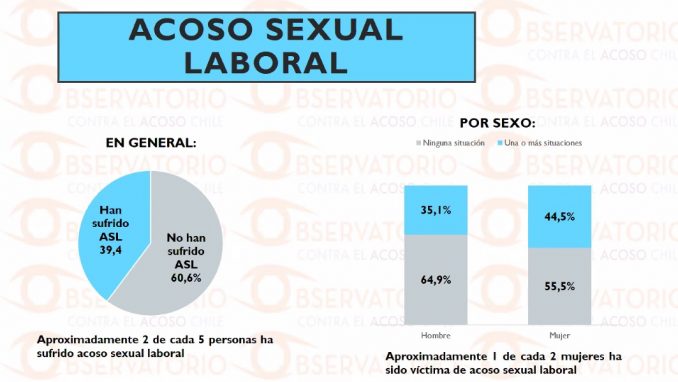 Radiografía del acoso sexual: un 64% de las mujeres declara haber sido ...