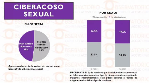 Radiografía del acoso sexual: un 64% de las mujeres declara haber sido ...