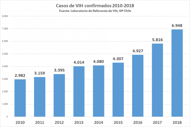 Fuente: Ipsus Chile 2018.