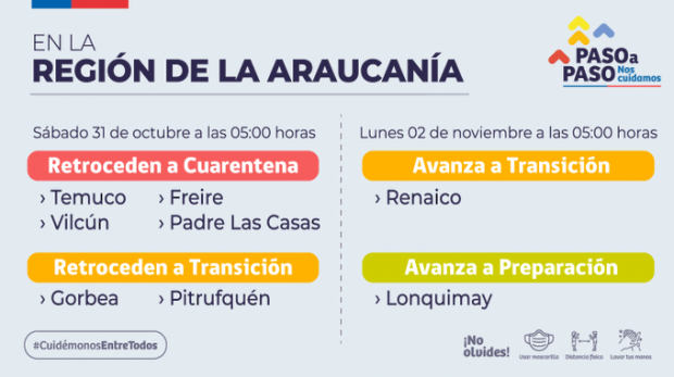 La araucanía