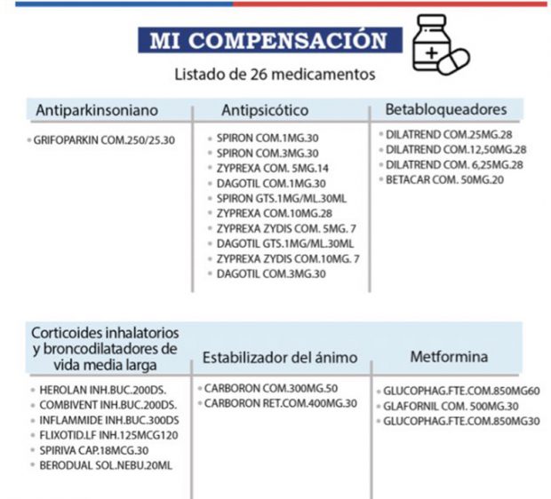 Compensación