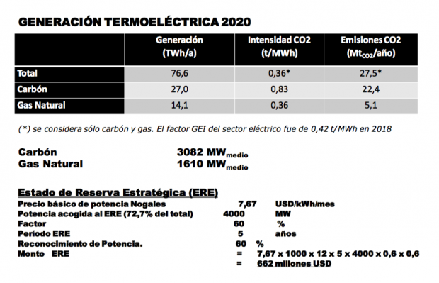 Estado de Reserva Estratégica (ERE) y reconocimiento de potencia al año 2020 (al 'Monto ERE' final se le debe aplicar una reducción de aproximadamente un 60% de ponderación). Fuente: Ana Lia Rojas.