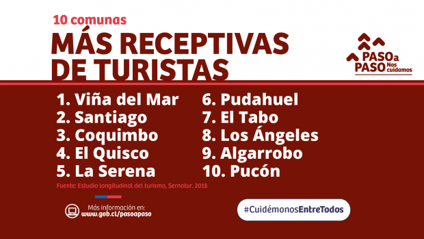 Receptoras