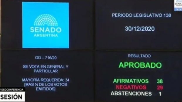 Votación