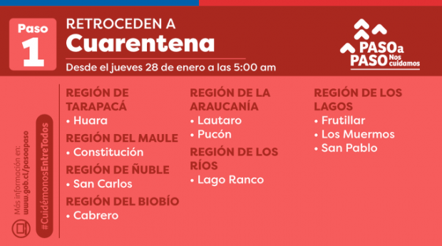 Cuarentena 2501