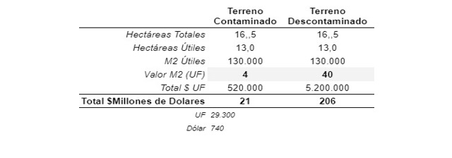 tabla