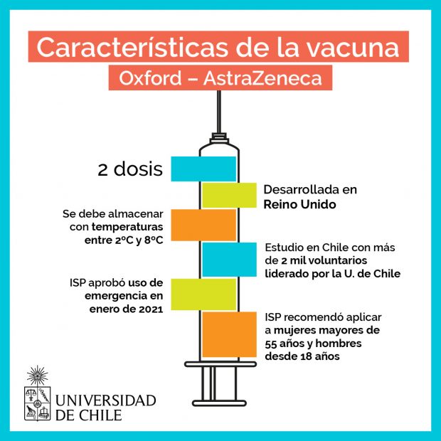 Grafica 1 vacuna AstraZeneca