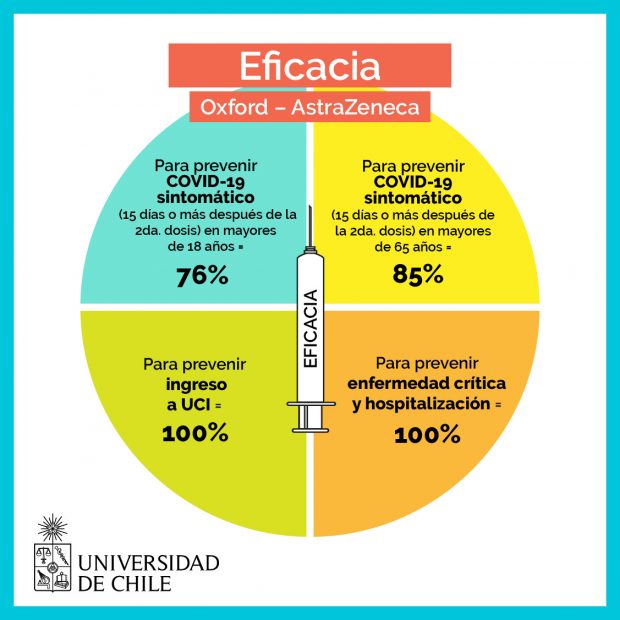 Grafica 2 vacuna AstraZeneca