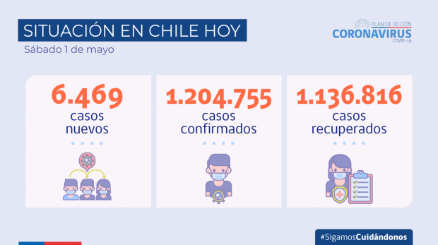 Contagios 1 de mayo