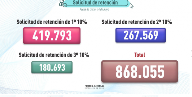 cautelares