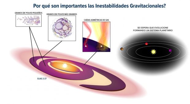 inestabilidades