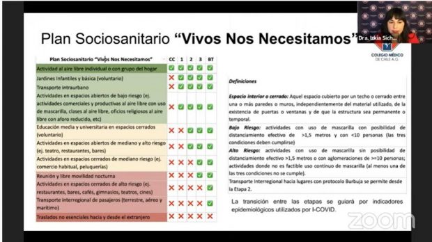 plan sociosanitario