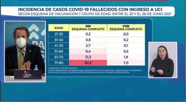 El subsecretario Dougnac destacó el nivel de protección que se logra con la vacuna incluyendo adultos mayores