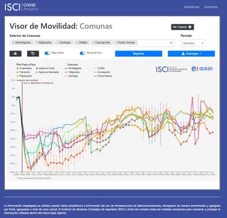 El estudio del ISCI permite comparar la movilidad por comuna en los diferentes periodos de la pandemia. 