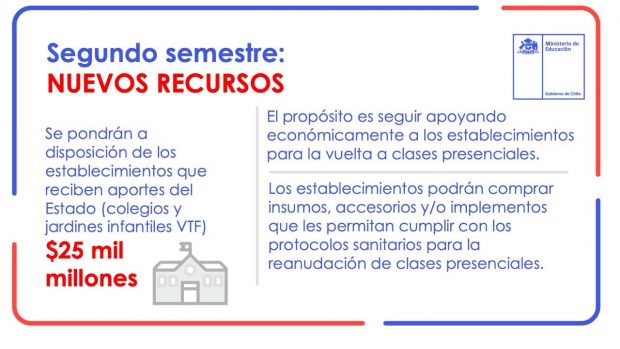 recursos mineduc