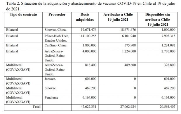 Tabla de vacunas