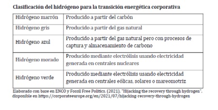 info
