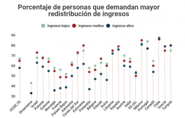 Fuente: OCDE