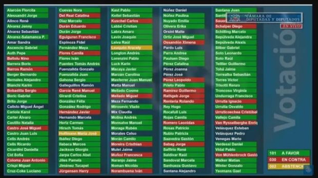 voto matrimonio igualitario
