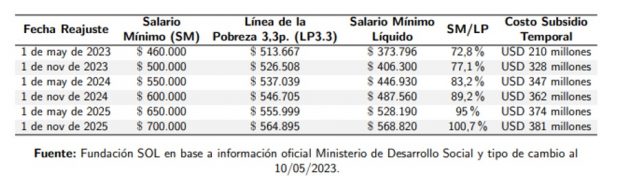 Tabla 1