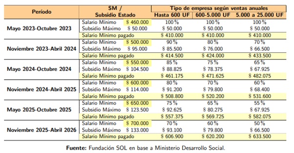 Tabla 2