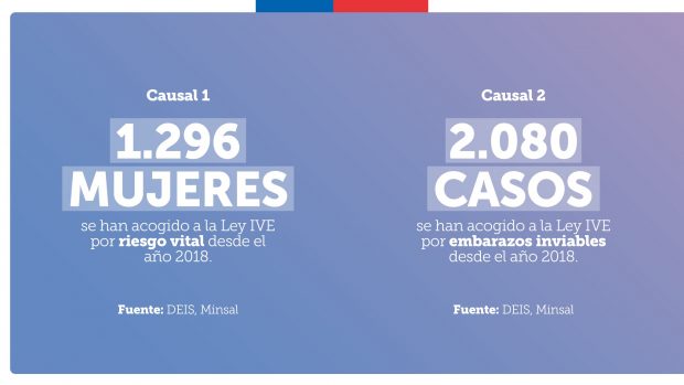 Gráfica elaborada por el Ministerio de la Mujer y Equidad de Género.