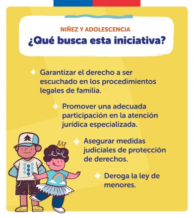 Gráfica elaborada por el Gobierno de Chile.