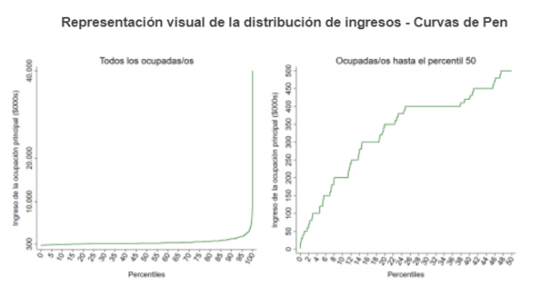 Gráfico Fundación Sol