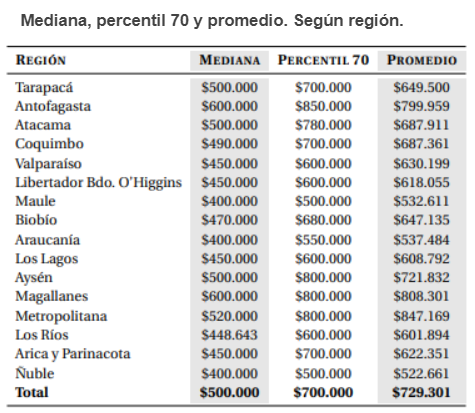 Gráfico Fundación Sol