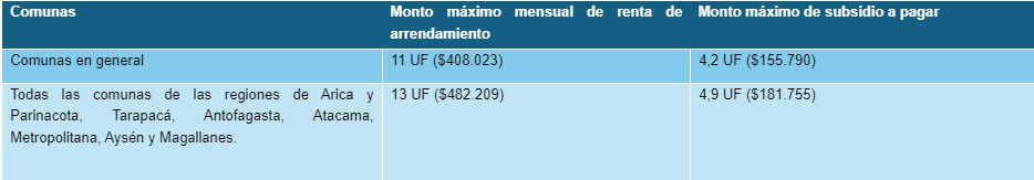 gráfico 1