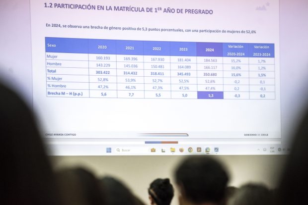 Presentación de estadísticas en el informe sobre participación de mujeres en la educación superior y en la investigación. Foto: Mineduc