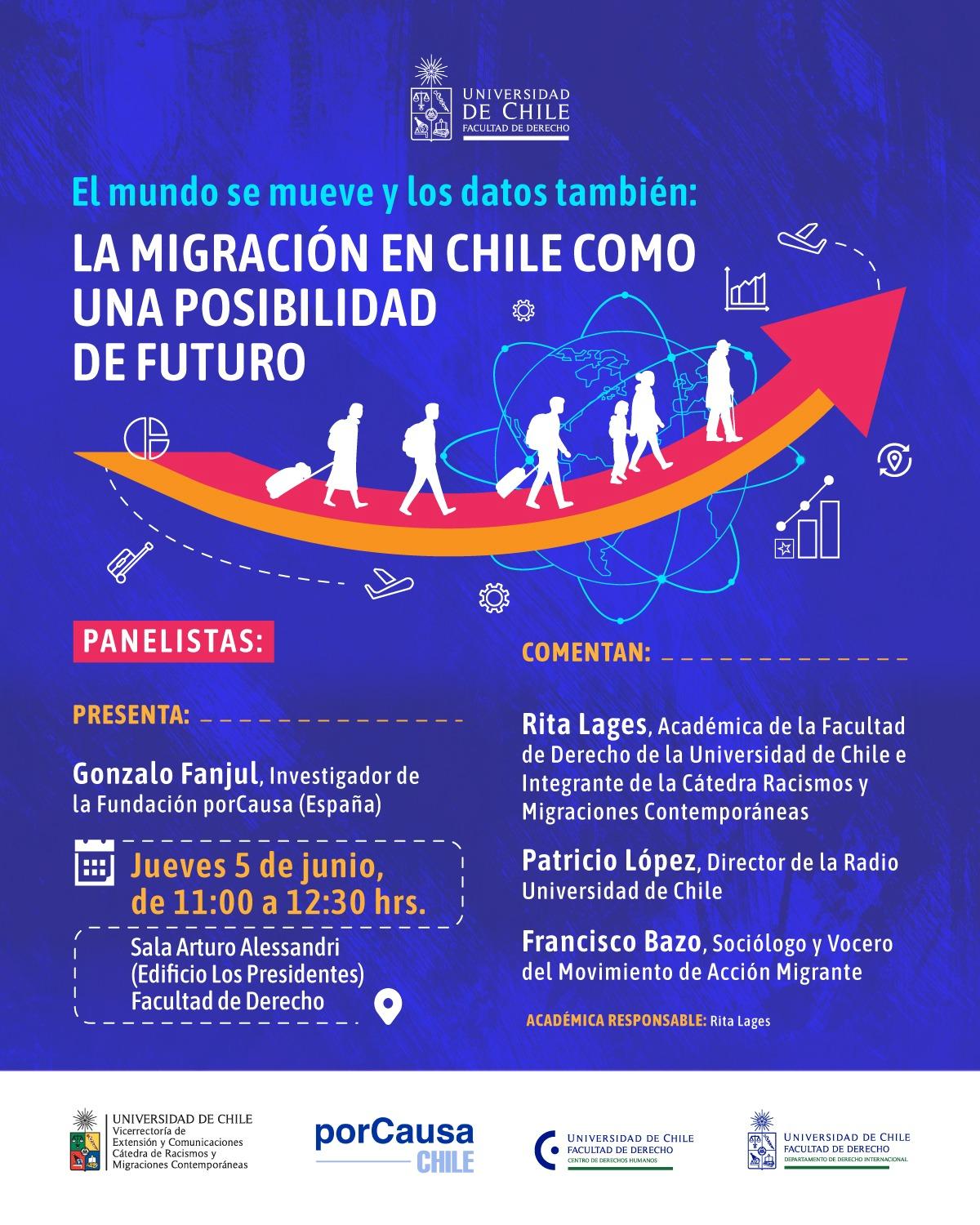 foro migración