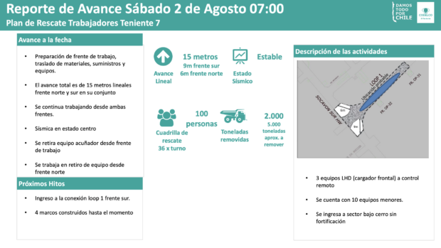 Reporte Plan de Rescate Trabajadores Teniente 7.