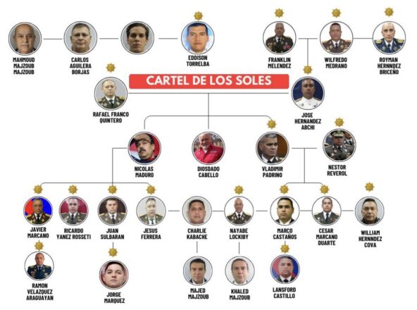 Planilla del Cartel de los Soles que estaría manejando la Casa Blanca. Vía X@Simonovis