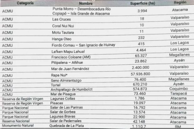Áreas protegidas que integran el SNAP, desde el 1 de febrero de 2026